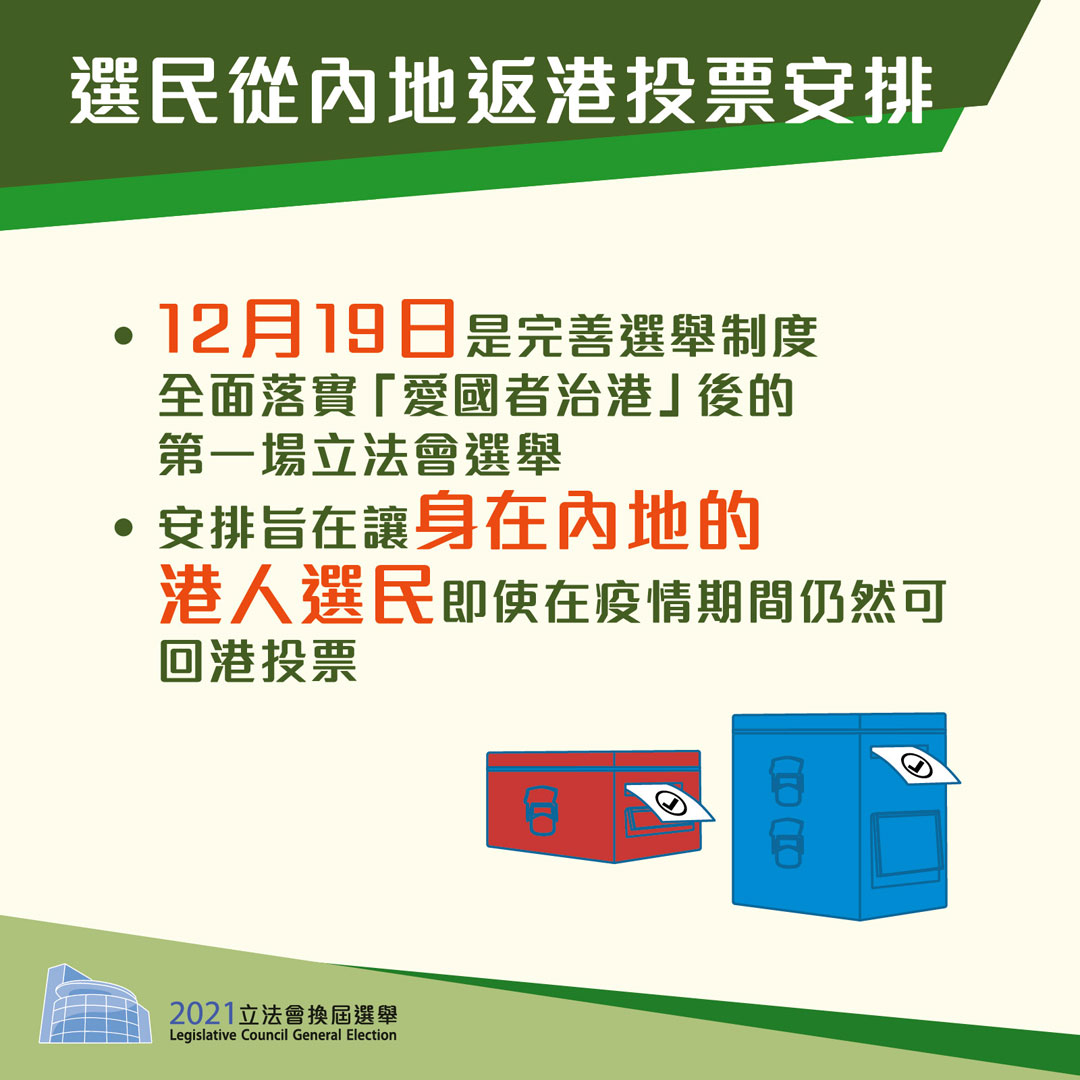 Infographics on "2021 Legislative Council General Election - arrangement for electors to return from Mainland to Hong Kong to vote" (Chinese only)